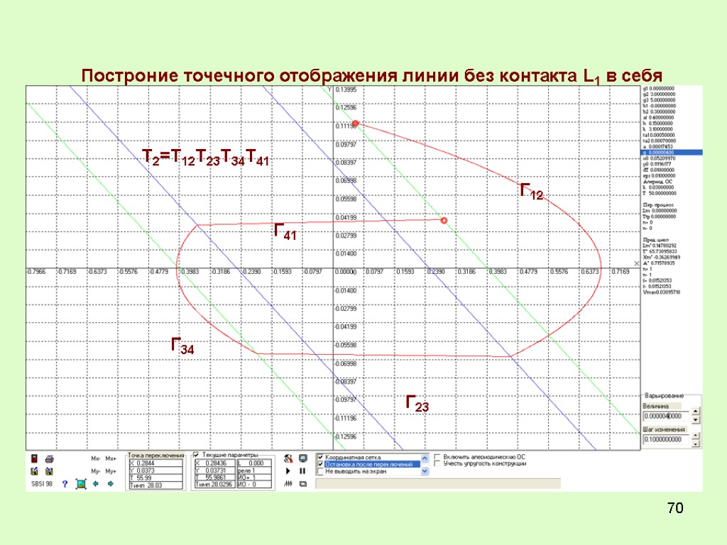 70 Построние точечного отображения линии без контакта L1 в себя Г12 Г23 Г34 Г41